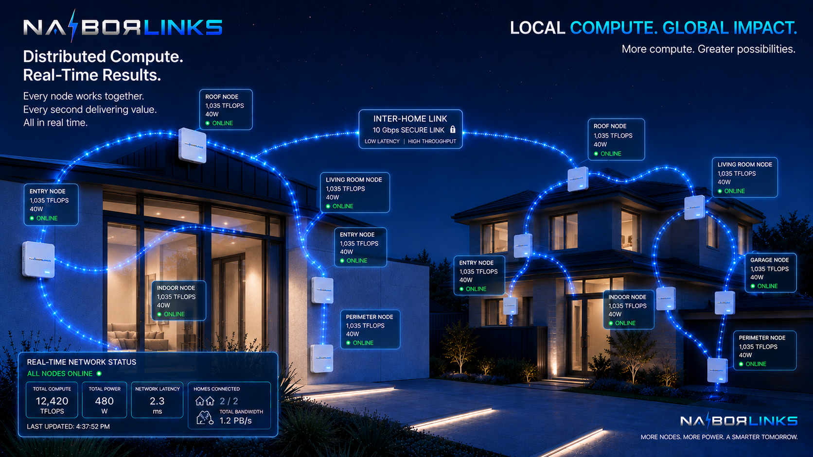 NaiborLinks edge compute node